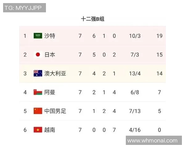 国足与越南下半场精彩对决时间分析与比赛亮点回顾
